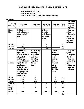 Đề kiêm tra hoc ki I môn Vật lý Lơp 7 - Năm hoc 2019-20120